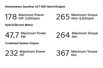  1.6 Turbo GDI Hybrid Engine