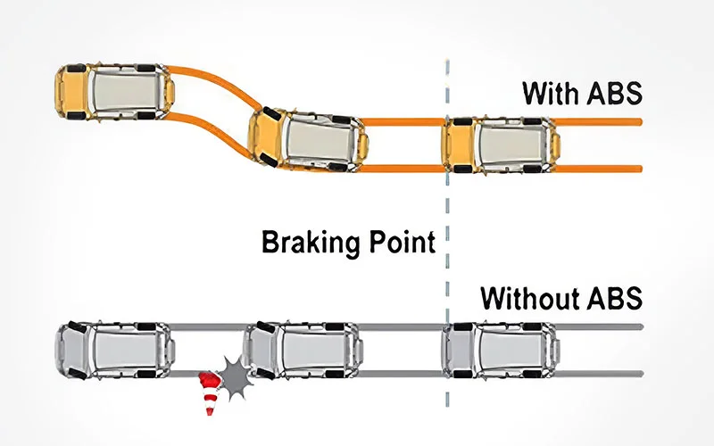  Antilock braking system (ABS)